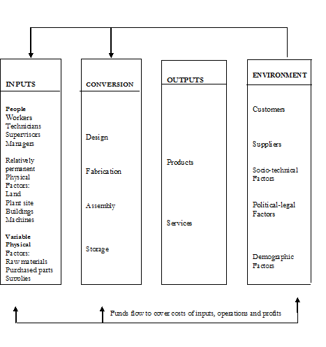 752_Operations Management System.png